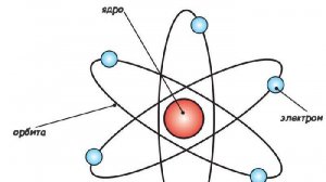 Почему электроны на атомных орбитах не излучают и не падают на ядро?