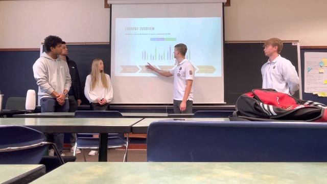 Team Lime Midterm Project смотреть онлайн