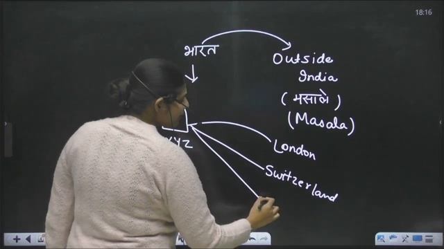 Bonds | Market Terminology | Banking | Economics | SSC & UPSC