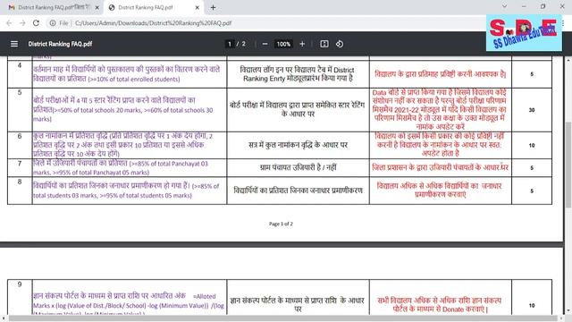 Shala darpan Dist Block Rankingशलदरपण जल बलक रकग कस सधर .कस module म कब एटर