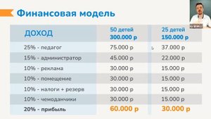 Школа Изобретателей, подробный разбор бизнес-модели!