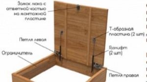 Люк в подвал с амортизаторами