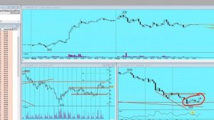План торговли на Московской бирже на 01.04.25г