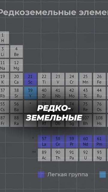 РЕДКОЗЕМЕЛЬНЫЕ МЕТАЛЛЫ🤔#егэ2025 #химияегэ #егэ #факты #shorts