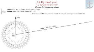 2.4 Путевой угол