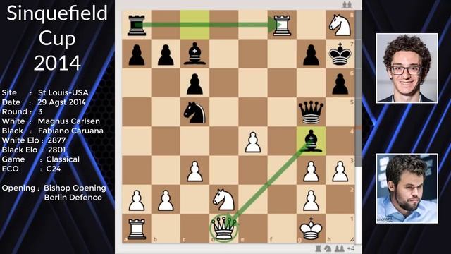 Magnus Carlsen : Tebar Psywar Pada Ian Nepo, Lebih Suka Lawan Fabi смотреть онлайн