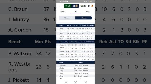 Уверенная победа Денвера над Милуоки без своих лидеров Review of football games
