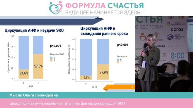 Циркуляция антинуклеарных антител как фактор риска неудач ЭКО