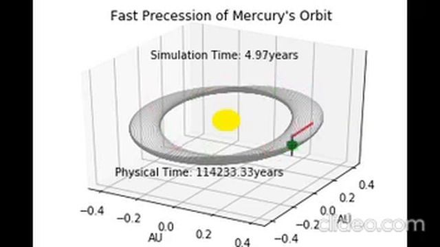 FAST Precession of Mercury's Orbit смотреть онлайн