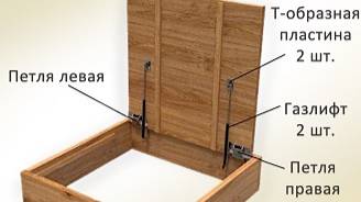 Люк в повал своими руками смотреть онлайн