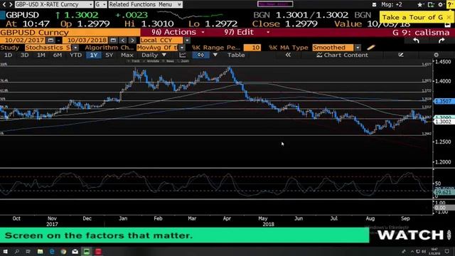 Klas FX Güne Başlarken Canlı Yayını 03/10/2018 смотреть онлайн