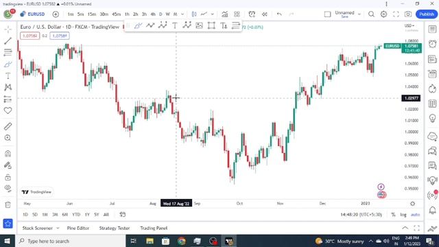 FIBONACCI RETRACEMENT INDICATOR TOOL IN தமிழில்-- MOST POWERFULL @tamiltradingtutorials608