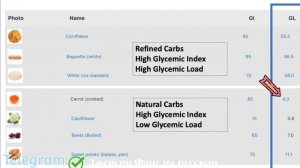 Джейсон Фанг | Руководство по ремиссии диабета 2 типа. ( Часть 3/6)
