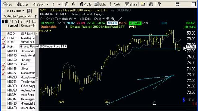 Dave Landry's Market in a Minute for 01/25/11 смотреть онлайн