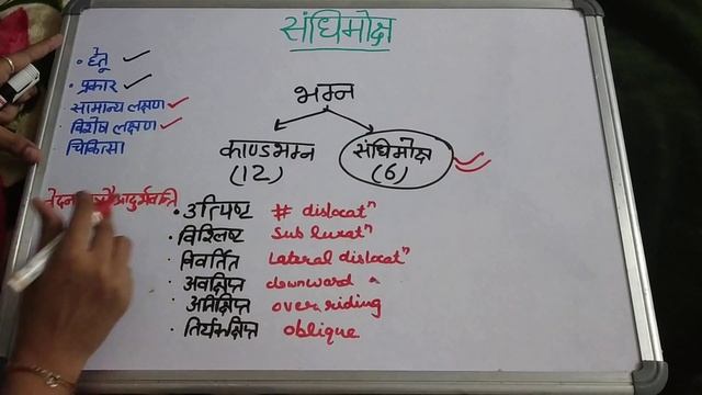 Sandhi moksh संधिमोक्ष By Geetaru Shanjalii BAMS AYURVEDA shalytantra bams Gitaru ayurved смотреть онлайн