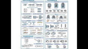 Основы технологии сборочных работ