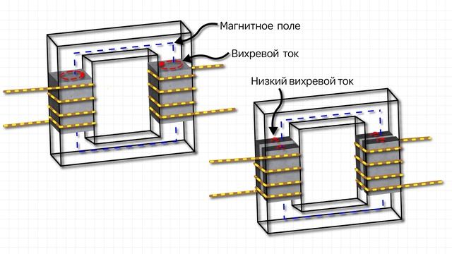 Почему трансформатор гудит?
