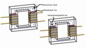 Почему трансформатор гудит?
