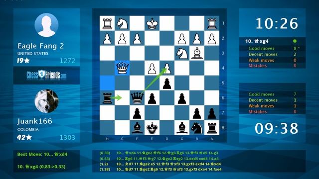 Chess Game Analysis: Eagle Fang 2 - Juank166 : 0-1 (By ChessFriends.com) смотреть онлайн
