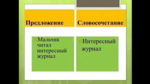 Отличие словосочетания от предложения