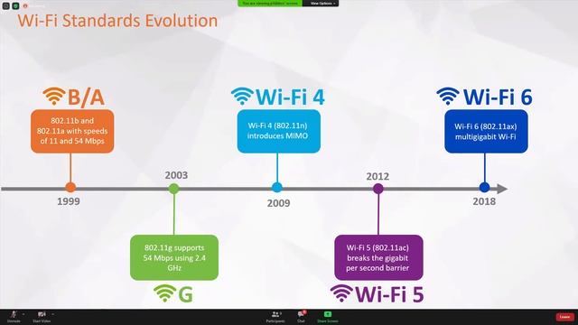 FAMIS Verteks WiFi 6 смотреть онлайн