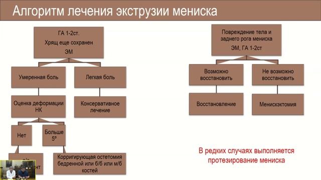 Ортопедия, ревматология, реабилитация: эффективные стратегии лечения ОА.