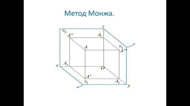 Начертательная геометрия и инженерная графика. Лекция 1 Методы построения чертежей и пространственны