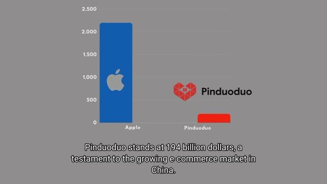 Apple's Trillion-Dollar Supremacy: A Comparative Glance with China’s Corporate Giants (market cap) смотреть онлайн