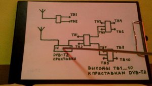 Как подключить не сколько DVB-T2 к одной антенне.