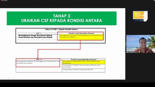 SDS #35 - Mendalami Penyusunan Cascading, PK, Manual Indikator, dan SKP смотреть онлайн