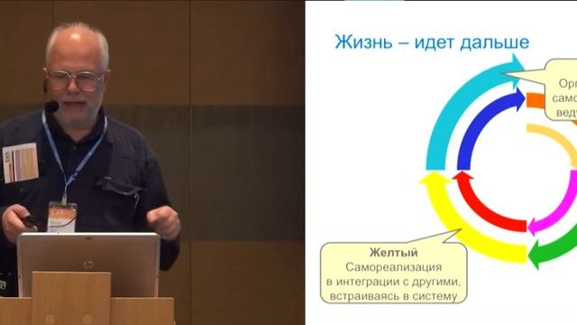 Максим Цепков. Спиральная динамика- понимай ценности и действуй