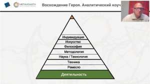 Пирамида развития. Жизнь через грань "Деятельность"  2019 08 12