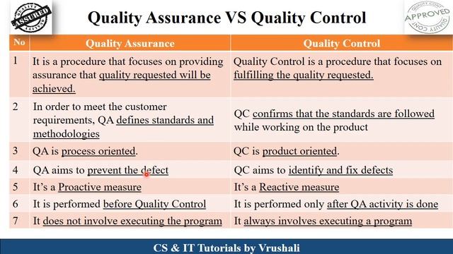 SE 53 :  Quality Assurance VS Quality Control