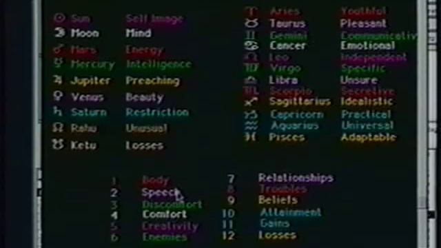 How to Read a Vedic Astrology Chart - Basics - Das Goravani смотреть онлайн