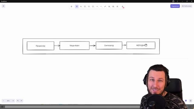 Psymaster Intro - Midi и Ноты (4 урок)