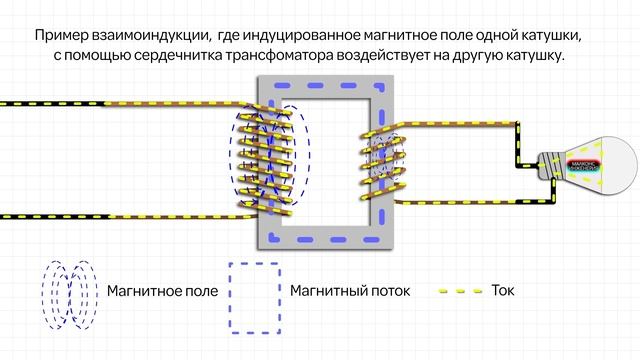 Как работает трансформатор