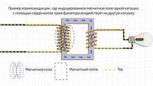 Как работает трансформатор