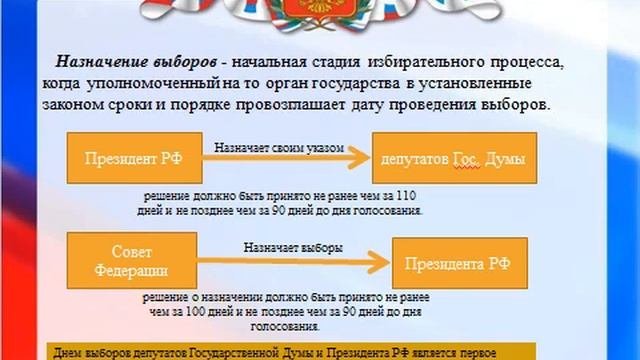 Лекция 10. Избирательные системы - Конституционное право России