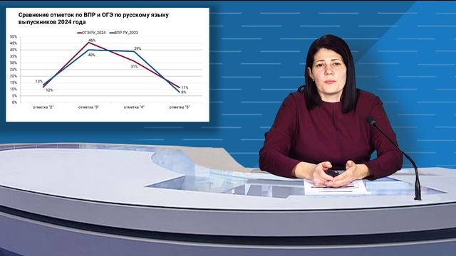 Семинар «Рекомендации для ОО, впервые вошедших в список ШНОР».  Анализ результатов ВПР
