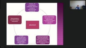 Вебинар 1. Психиатрия