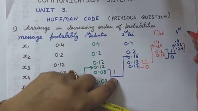 Communication Systems - Huffman Coding
