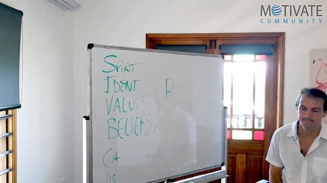 Eliciting Values and Neuro Logical Levels | NLP Coaching