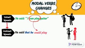 Reported Speech 3- Verb Tense changes
