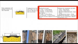 Лекция_ _Дефекты деревянных шпал и брусьев_ расчет _ негодных шпал_(720P_HD)