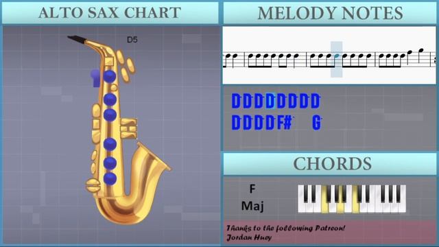 How to play Speed Drive by Charli XCX on Alto Sax (Tutorial)