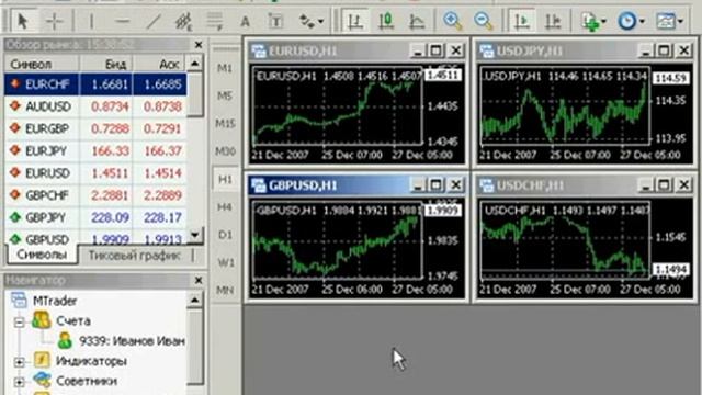 MT4   урок 1  Что из себя представляет торговый терминал