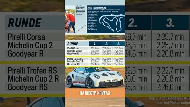 Новая самая быстрая шина в мире?!