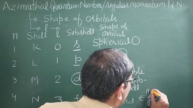 AZIMUTHAL QUANTUM NUMBER OR ANGULAR MOMENTUM QUANTUM NUMBER