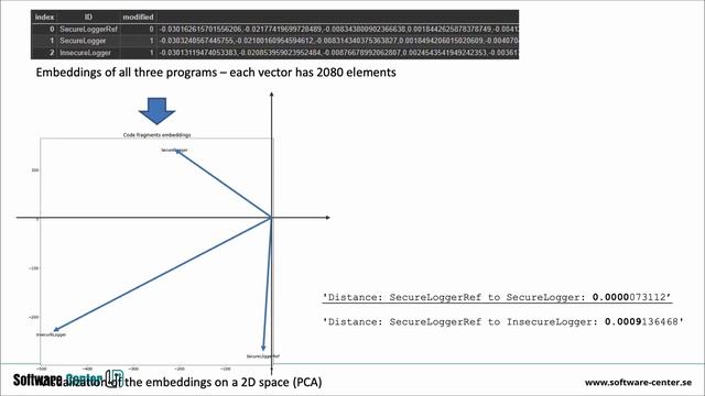 Can Language Models Help to Design more Cybersecure Software? Miroslaw Staron, Chalmers смотреть онлайн
