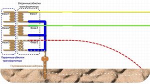 ПОЧЕМУ НЕТ КОРОТКОГО ЗАМЫКАНИЯ ПРИ СОЕДИНЕНИИ   ОБМОТОК В СХЕМУ ЗВЕЗДА